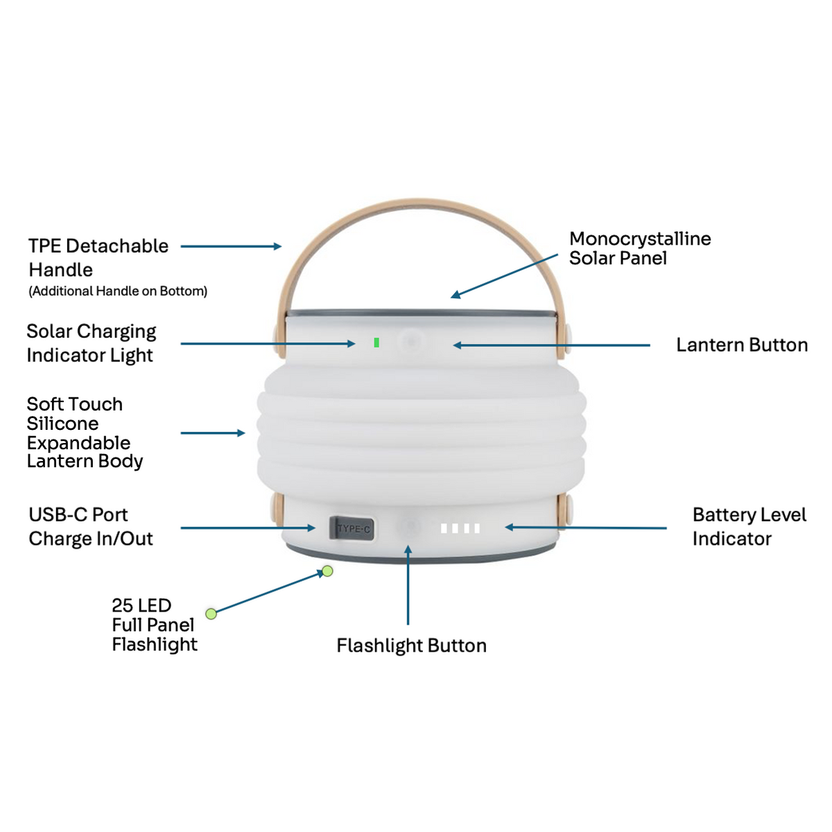 HAVEN 6000 3-in-1 Solar Portable Lantern, Flashlight & Power Bank