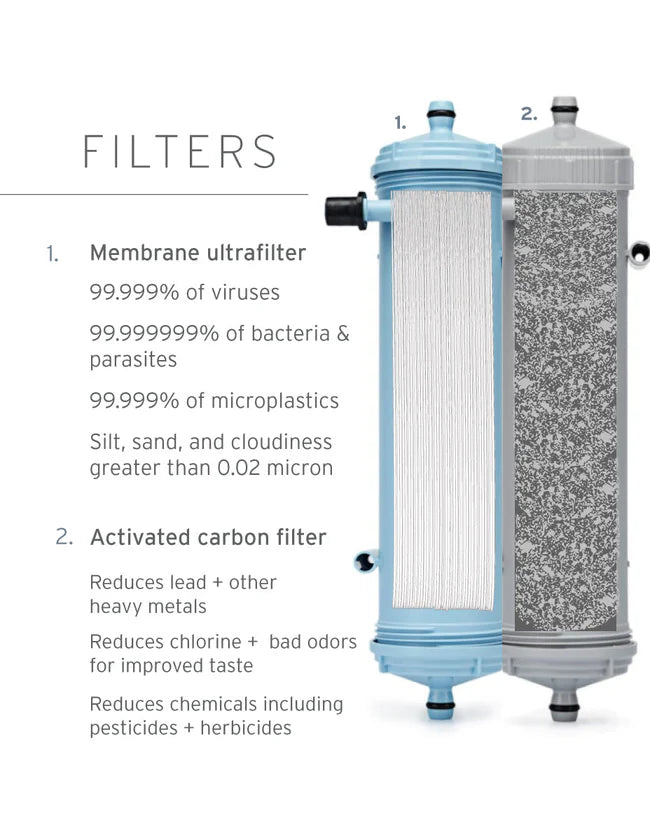LifeStraw Max Replacement Ultra Filter Set